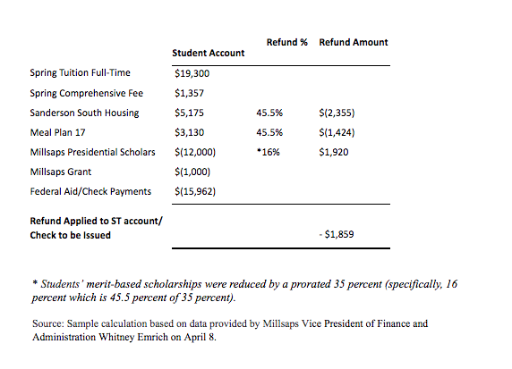 Asia's Graph for story.png