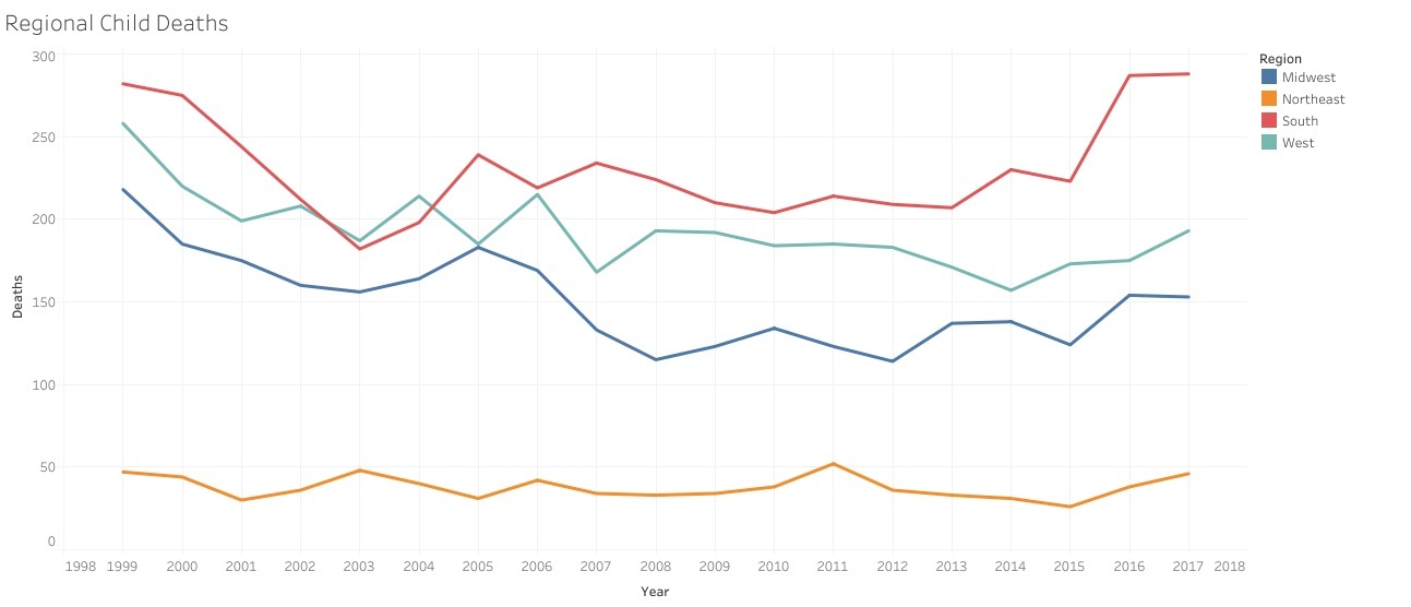 Centers for Disease Control and Prevention